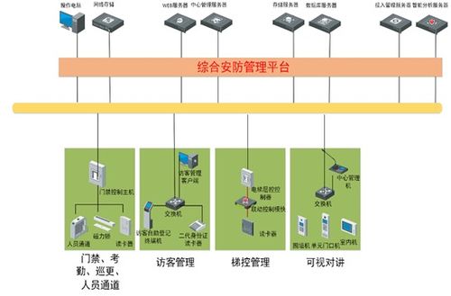 一文詳解弱電工程一臉通管理系統(tǒng) 定義、核心與集成服務(wù)