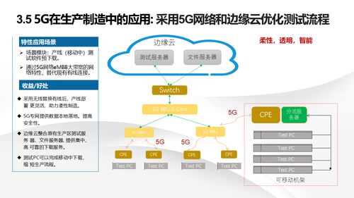 智能制造背景下數字化轉型與智慧工廠建設解決方案——信息系統集成的關鍵作用