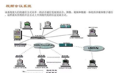 15項弱電工程系統原理圖,值得收藏備用