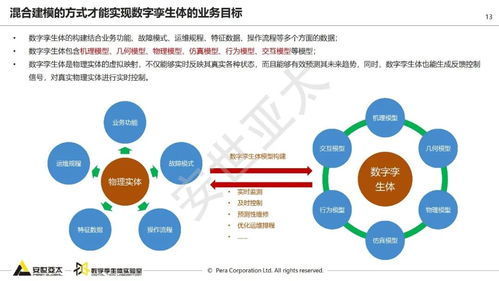 數字孿生 基于模型的體系工程與信息系統集成服務的深度解析